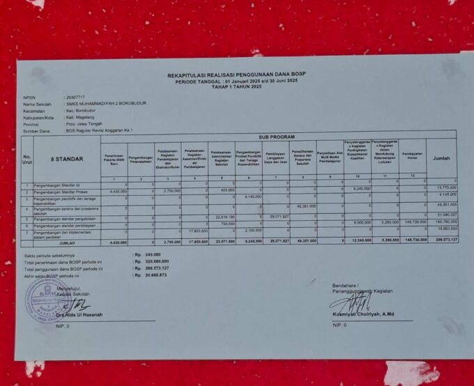 Rekapitulasi Penggunaan Dana BOS SMK Muhammadiyah 2 Borobudur Tahap 1 Tahun 2025